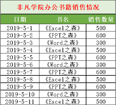 商务办公培训教你用Subtotal函数使表格更灵活