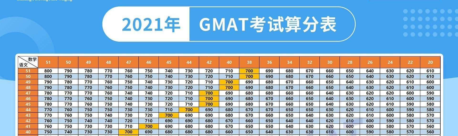 GMAT���ԵļƷ��ص����ʲô��