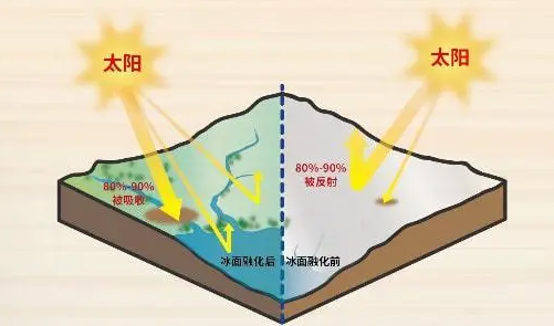 碳排放管理师没有经验好找工作吗