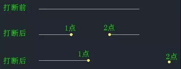 学习CAD制图打断和修剪有什么区别