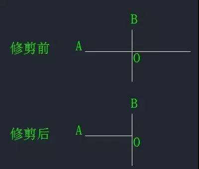 打断和修剪有什么区别 打断和修剪有什么区别