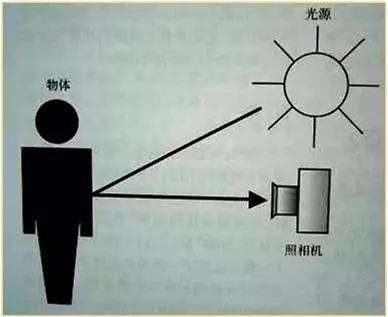 �ٴ�ҽ��Ӧ���˽�ĴŹ���֪ʶ