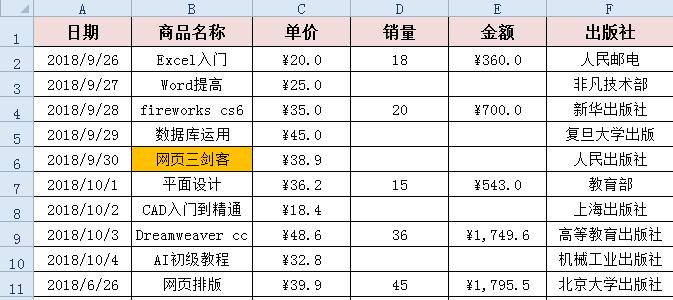 商务办公培训Excel快速填充空白单元格