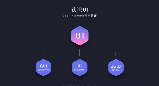 ѧϰUI��ƶ�Ч�����Ҫע�����������Щ��