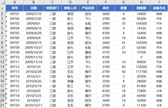 商务办公培训之轻松了解FILTER函数
