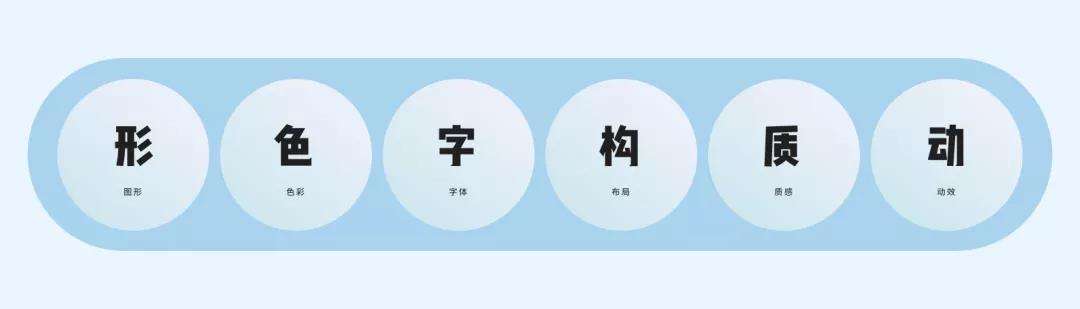 7��ά�������UI��Ƹ�����