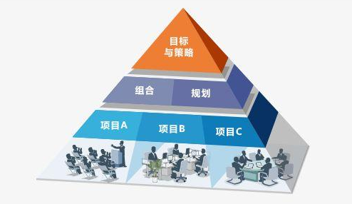 PMP��Ŀ�����Ŀ�����������Щ��