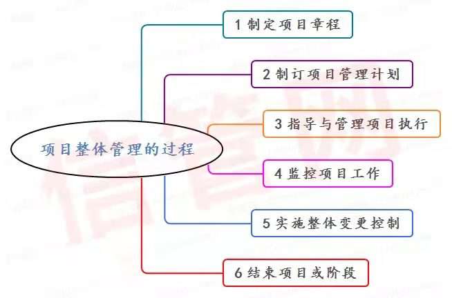 ��Ϣϵͳ��Ŀ����ʦʮ�����������ֽ�