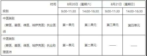 ҽʦ�ʸ�����ѵ