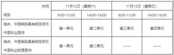 ҽʦ�ʸ�����ѵ