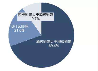 ����ȡ������Ա���Լ���ҵ�ʸ��϶����ʾ�����