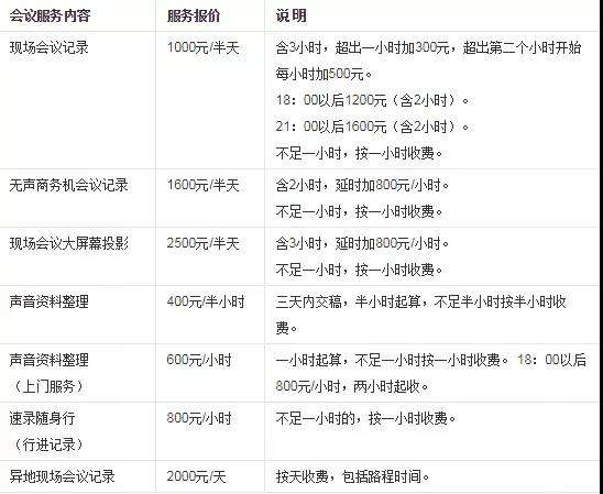 ��¼ʦ��ʲô,��ô����