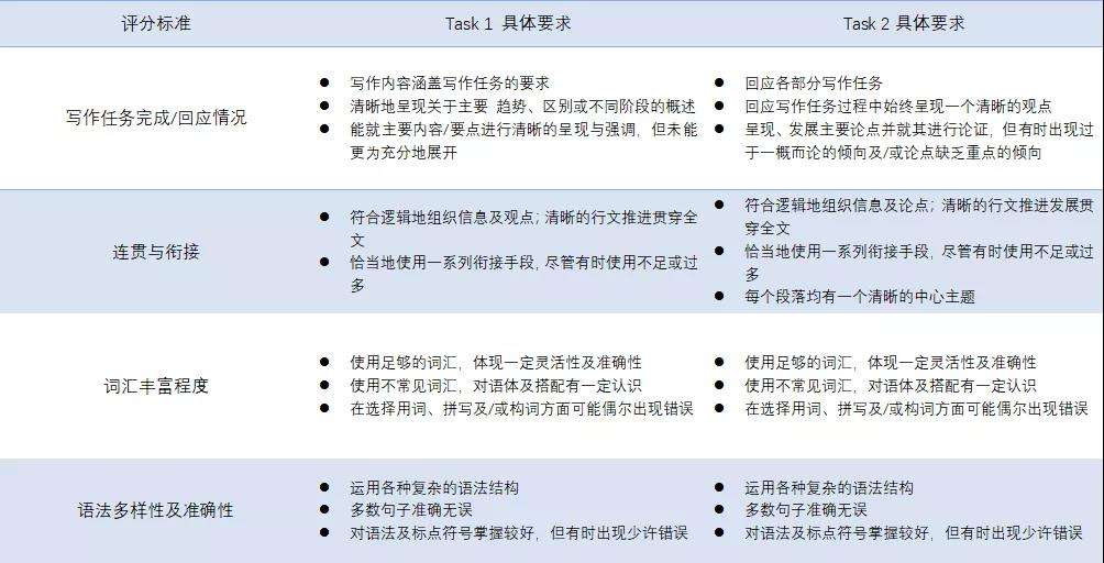 ��˼����д�����˳���õ�7�֣�