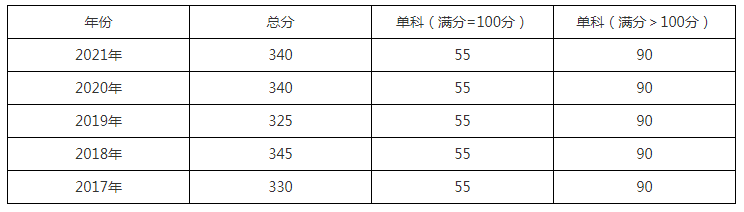 2022���и���