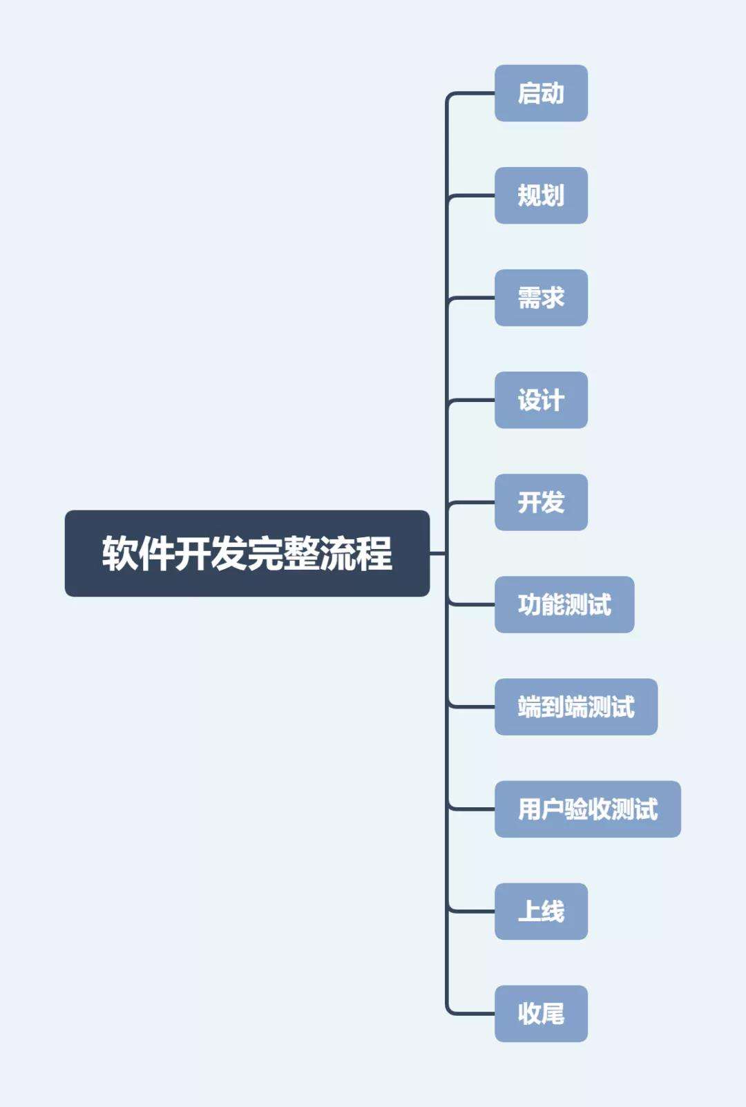 �������������������ܽ�