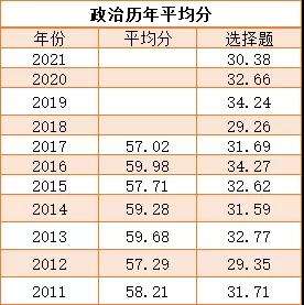 考研培训机构 考研培训机构