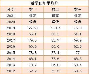 考研培训机构 考研培训机构