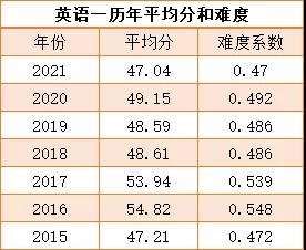 考研机构 考研机构