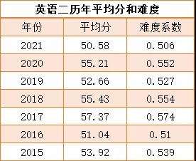 考研辅导机构 考研辅导机构