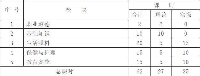 ��Ӥʦ��ѵ�ƻ�