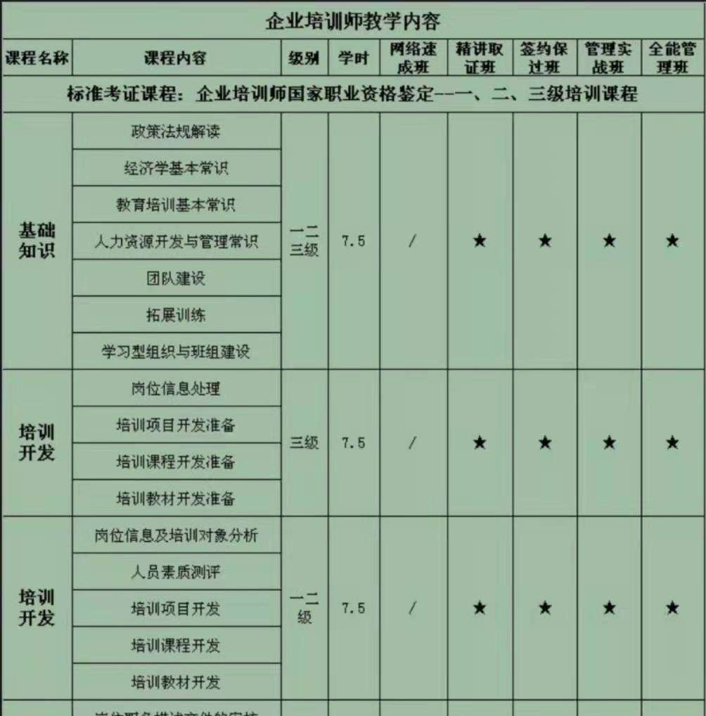 ��ҵ��ѵʦ��ѧ���ݣ�