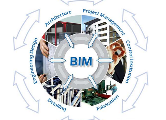 BIM֪ʶѧϰ����ʩ���������BIMӦ��