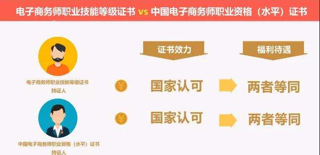 ����2022���ε�������ʦ��������ȫ��ͳ������֪ͨ