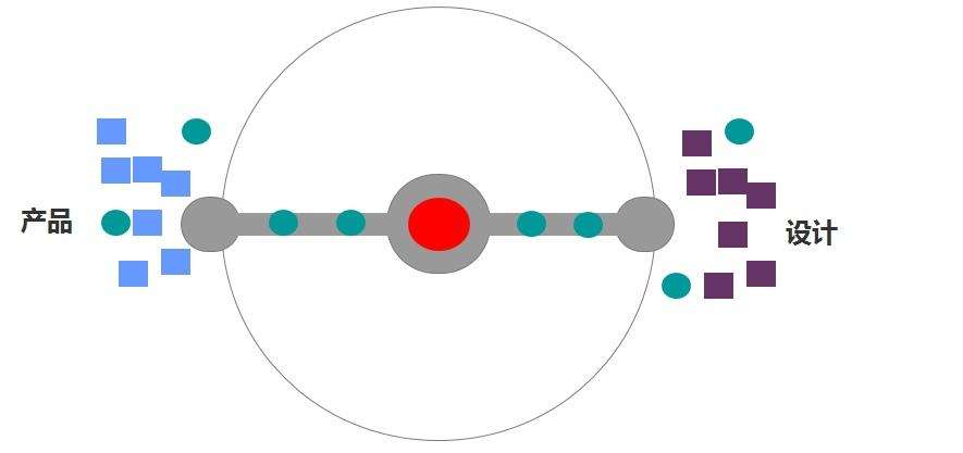 רҵ�Ĳ�Ʒ������ѵ��