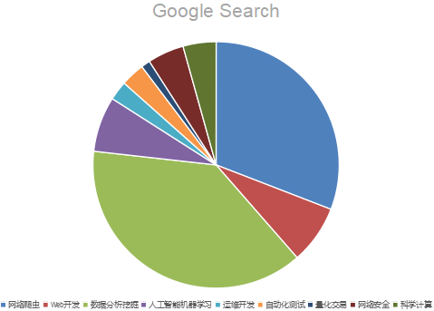 ѧϰPythonΪʲô�⼸��ͻȻ����