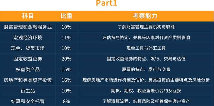 国际财富管理师培训班 国际财富管理师培训班