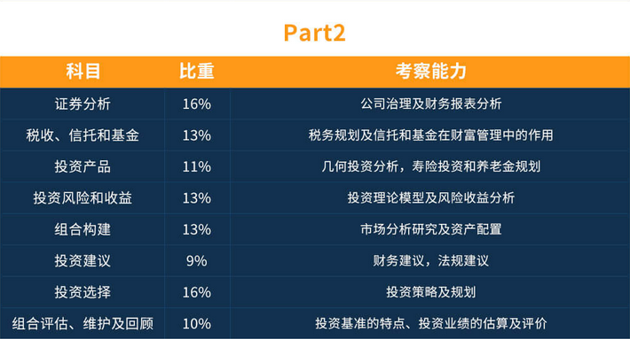 国际财富管理师培训机构 国际财富管理师培训机构