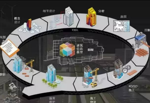 BIM�����ڽṹ��������ݽ����ķ�ʽѧϰ