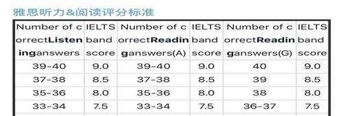 ѧϰ�¸�����˼�Ķ����ֱ�׼������������