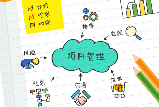 PMP��������Ŀ������������