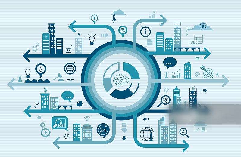 学习物联网的几大好处