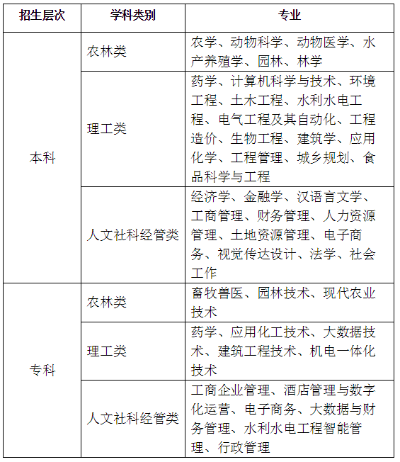 �Ĵ�ũҵ��ѧ�����������