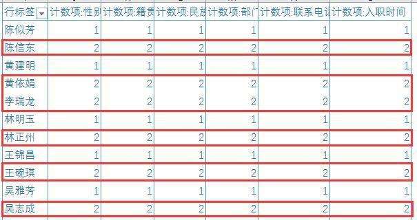 办公软件Excel学习了解下删除重复值方法哪个好