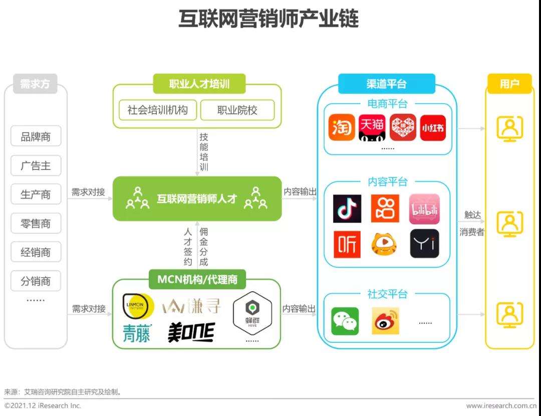 ������Ӫ��ʦ֤����ѵ��������