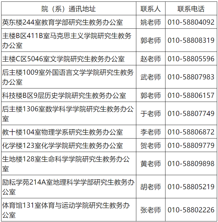 ����ʦ����ѧ����