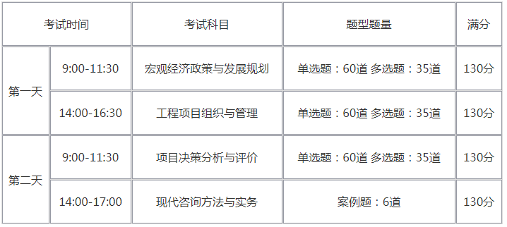 2022����ѯ����ʦ���Կ�Ŀ