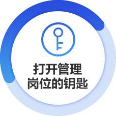 ����м�ְ����ѵ��