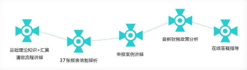 ���ʵ����ѵ��