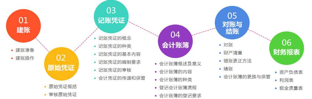 ����ʵ����ѵ��