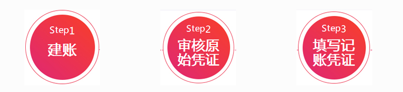 ����ʵ����ѵ��