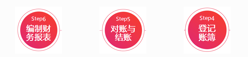 ����ʵ����ѵ��