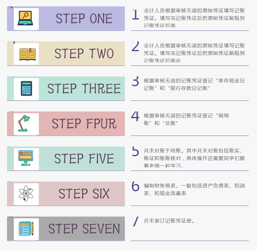 ����ʵ����ѵ��