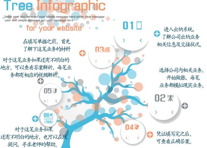 ����ʵ����ѵ��