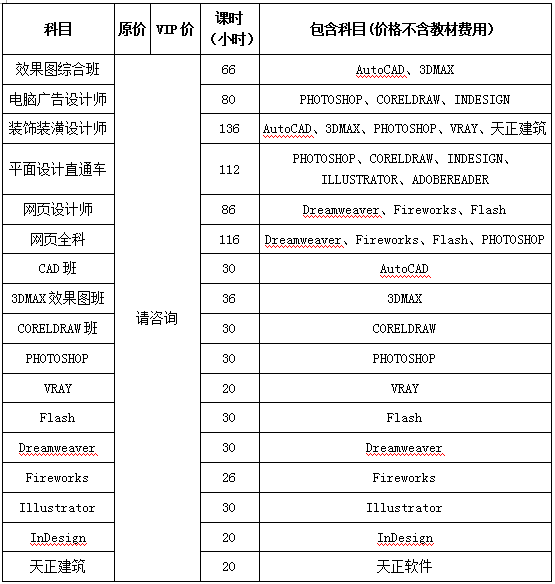 �������ϵ����ѵ�γ�