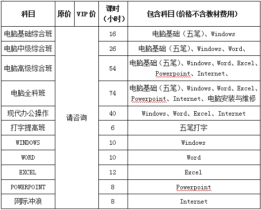 �칫����ϵ����ѵ�γ�