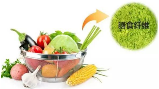 ����Ӫ��ʦ��������ʳ��ά�ķ��༰���ý���